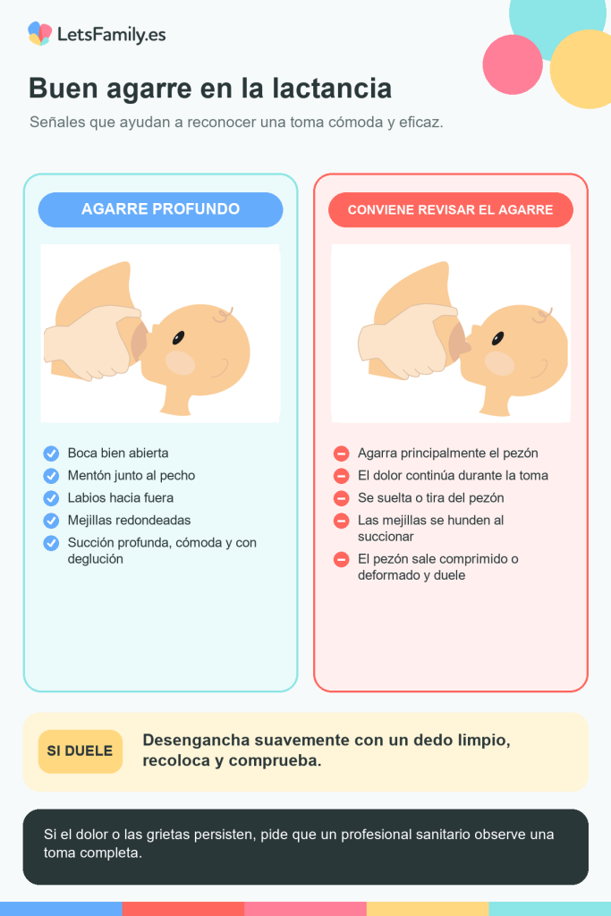 buen agarre lactancia